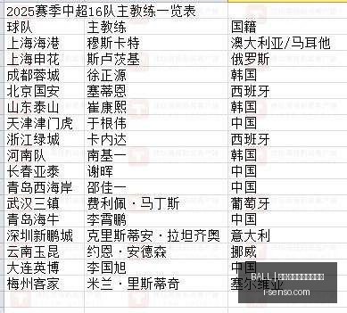 曼联高层颁,发年度大奖,费获定制足,买球滚球,BALL买球现场,实时投注,滚球官网分析
