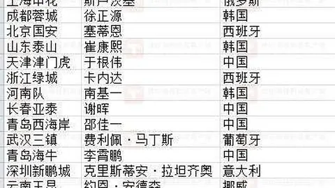 曼联高层颁发年度大奖，BALL买球现场，，费获定制足球纪念，荣耀时刻全记录